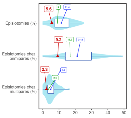 episiotomies